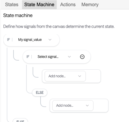 Nested branches in the strategy decision tree.