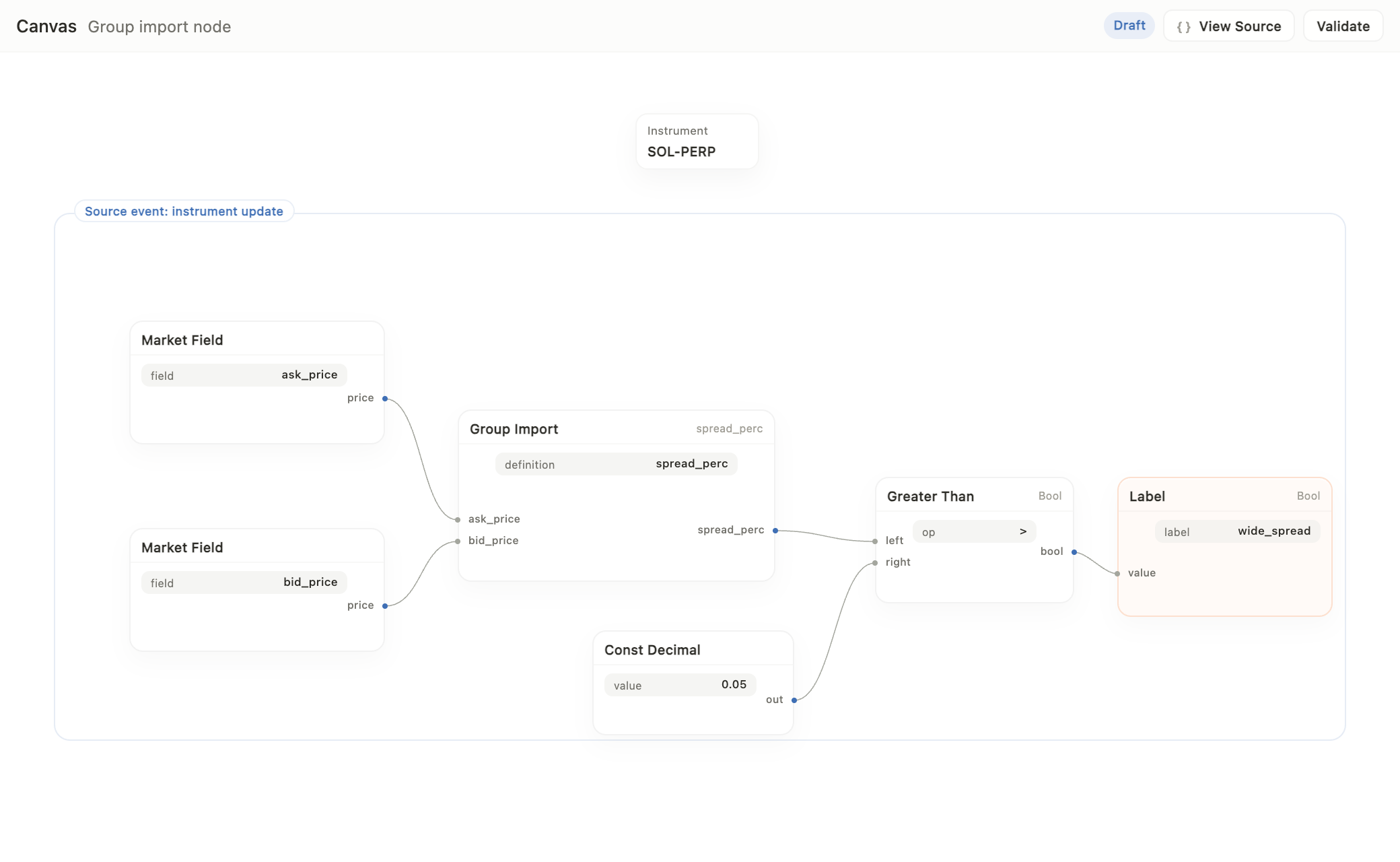 A group import node that compares spread_perc against 0.05 and labels the boolean as wide_spread.