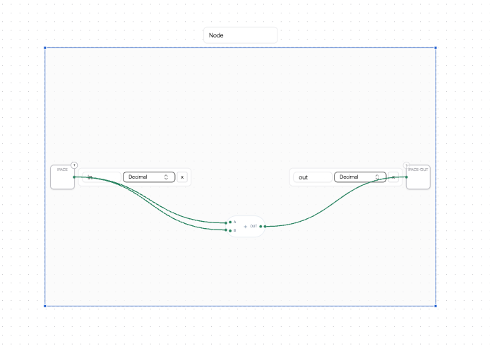 A group definition where the user defines inputs, outputs, and graph nodes.