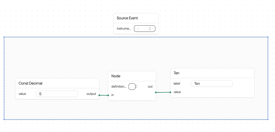 A group import node configured to refer to a group and connected to other nodes in the graph.